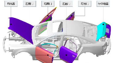 应用领域